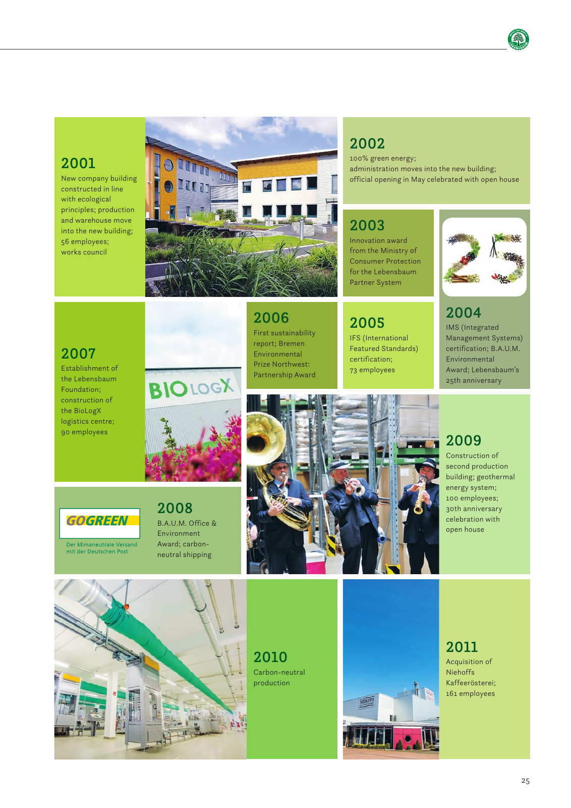 Vorschau Sustainability Report 2019 Seite 27