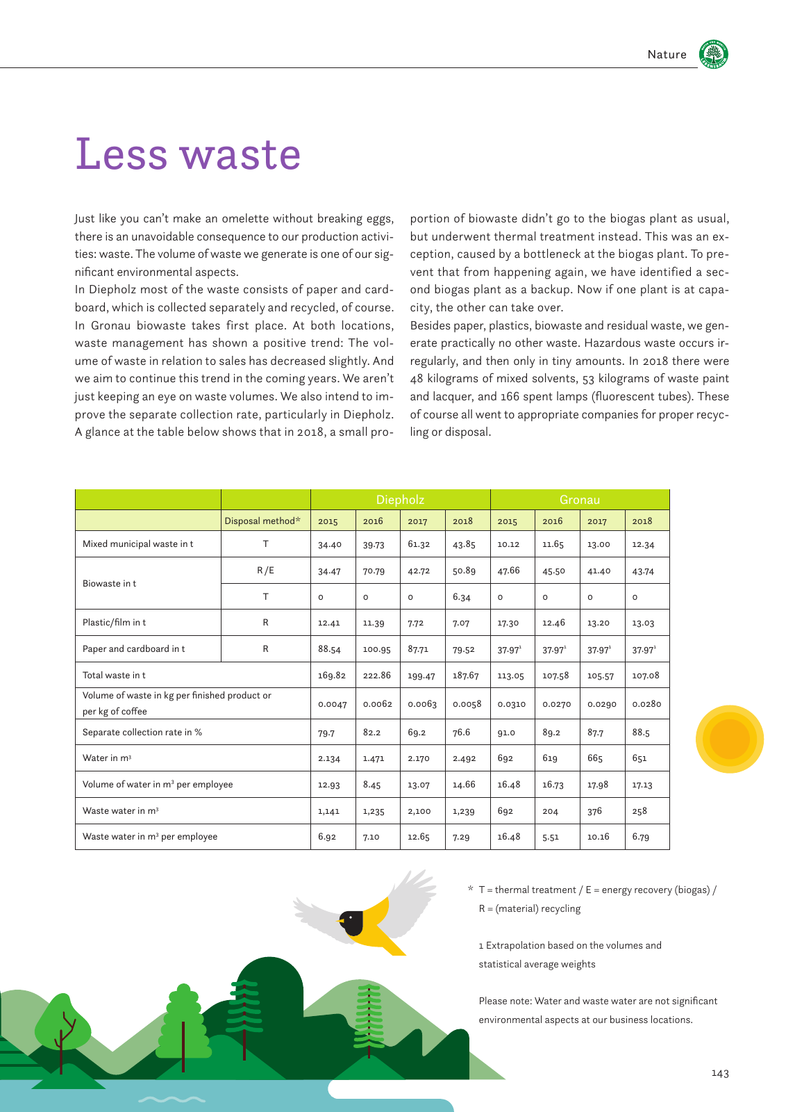 Vorschau Sustainability Report 2019 Seite 145