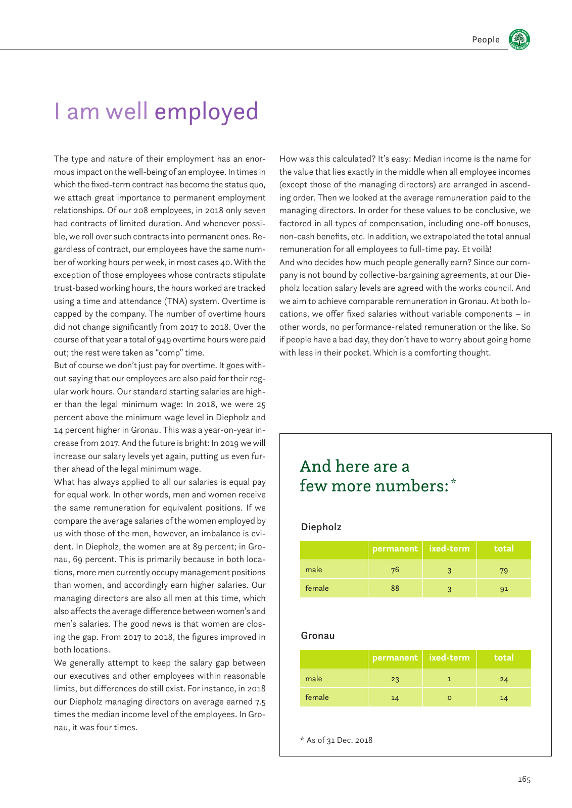 Vorschau Sustainability Report 2019 Seite 167