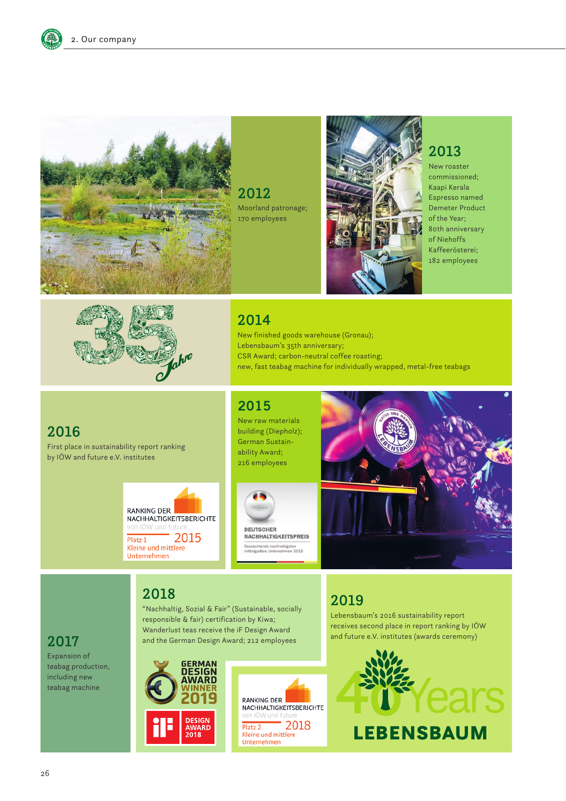 Vorschau Sustainability Report 2019 Seite 28