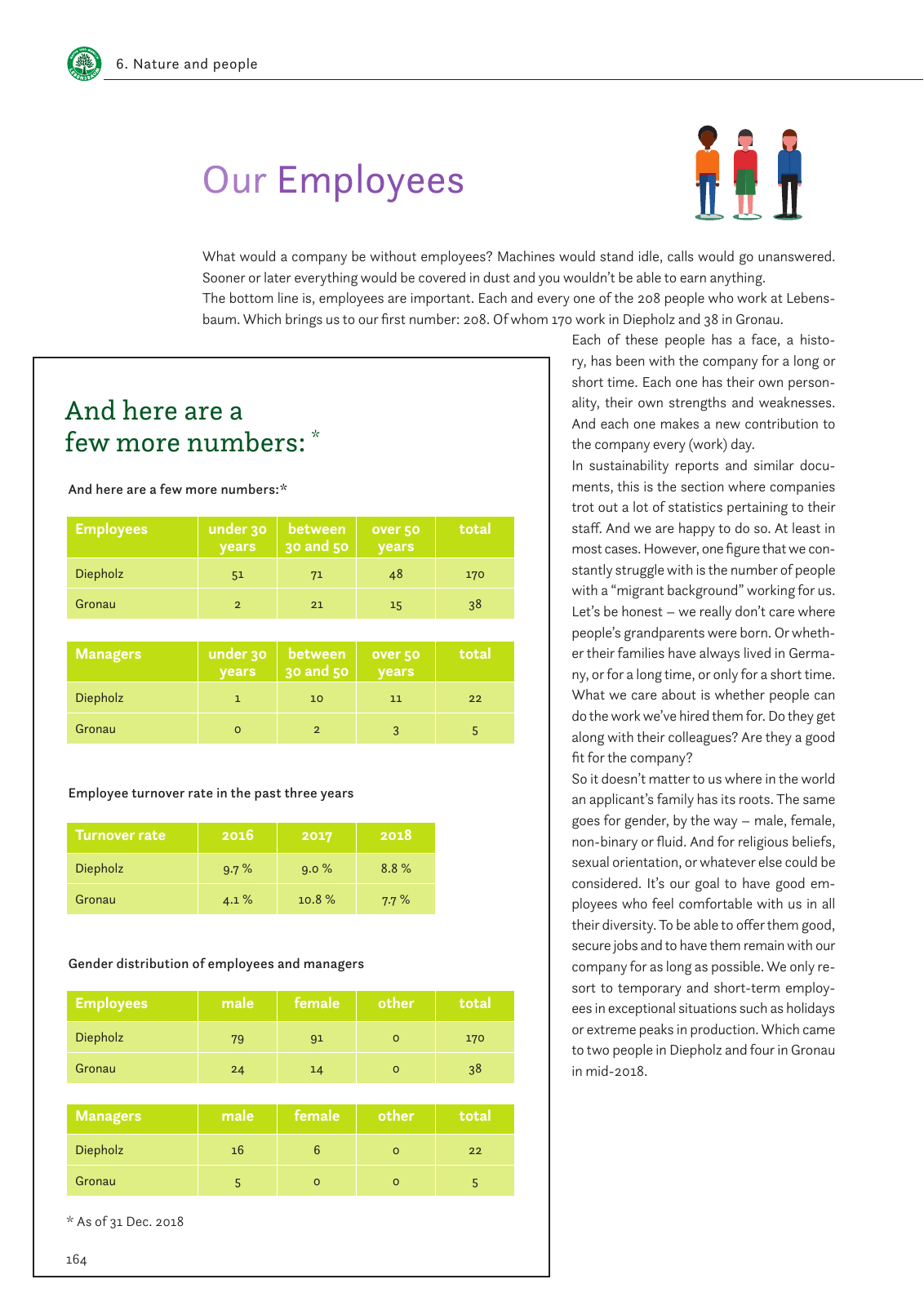 Vorschau Sustainability Report 2019 Seite 166