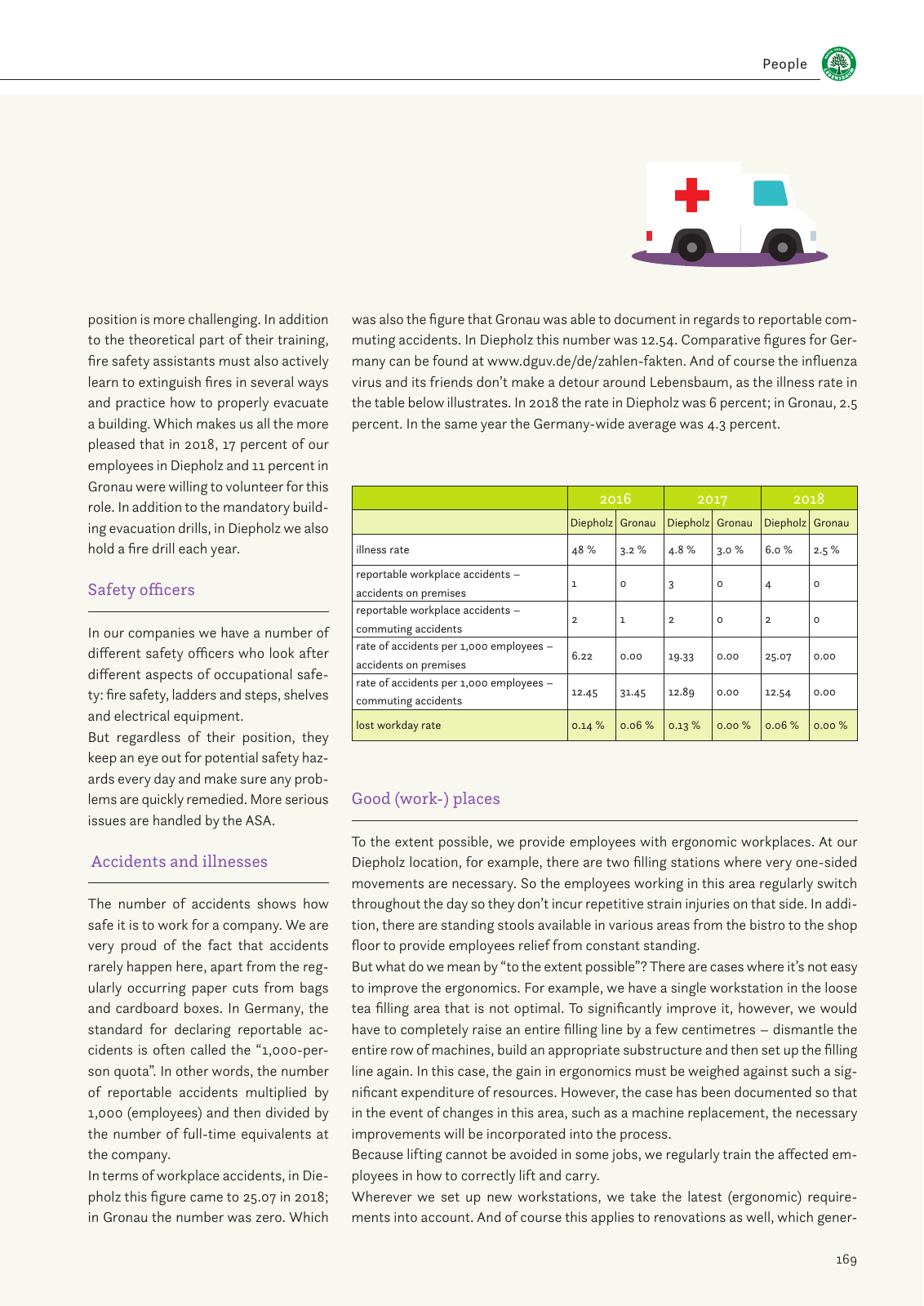 Vorschau Sustainability Report 2019 Seite 171
